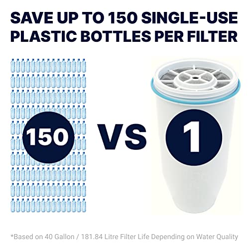 WTR FLTR PITCHER 32CUPS