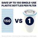 WTR FLTR PITCHER 32CUPS