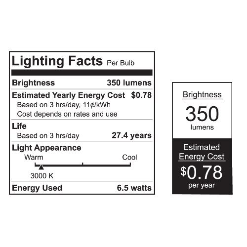 BULB LED GU10 MR16 120V